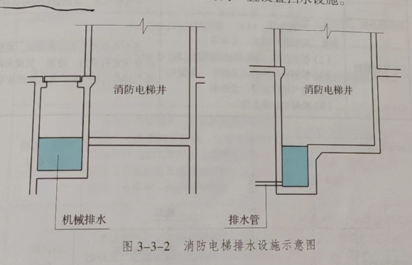 消防維保消防電梯擋水、排水設(shè)施的保養(yǎng)內(nèi)容